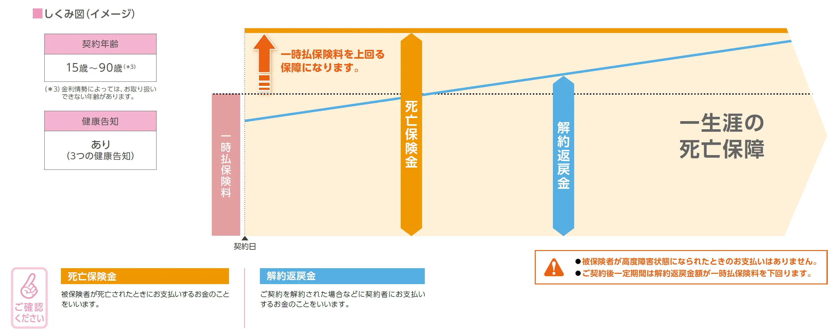 住友生命 ふるはーとJロードIIIの見積もり・シミュレーション・評判・口コミ