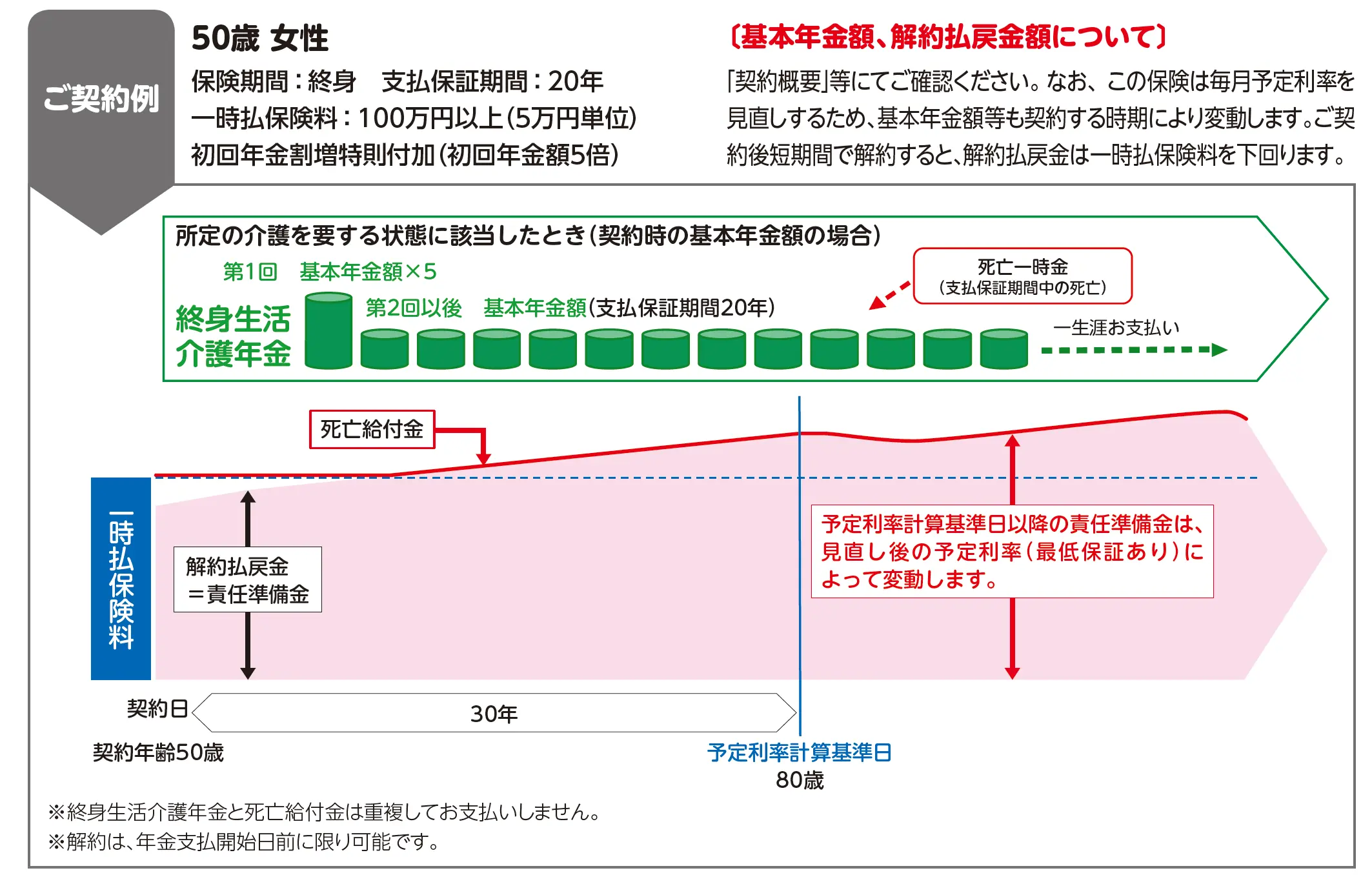 定価60000円相当　介護　本　まとめ売り ☆〈iPhone・iPad・androidスマホ〉買取更新！☆ | マンガ倉庫
